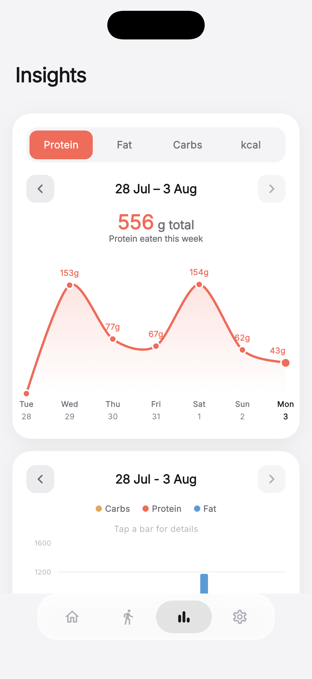 Zuli Insights tab charting 556 g of protein across the week 28 July to 3 August, with every day labelled from 43 g to a 154 g peak